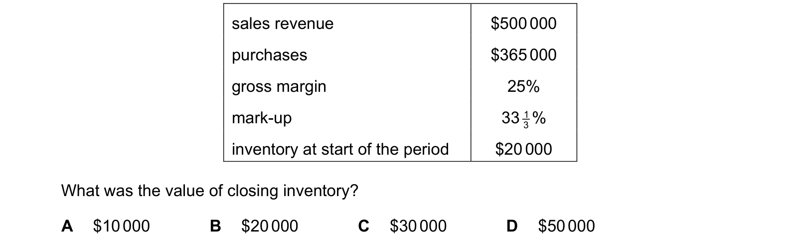 Table from the Cambridge Accounting 9706 Paper 1 May/June 2022 paper, variant 2, question 20.