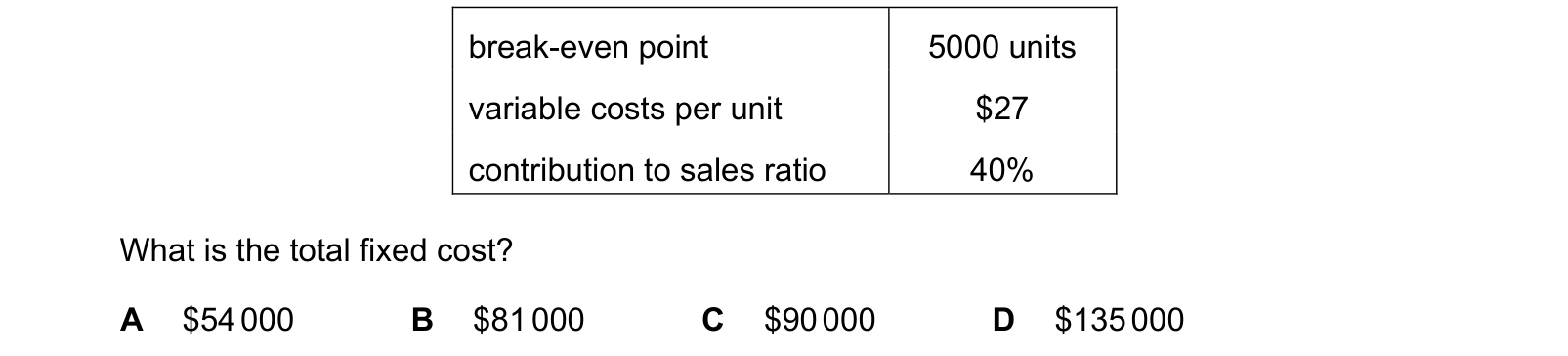 Table from the Cambridge Accounting 9706 Paper 1 May/June 2022 paper, variant 2, question 29.