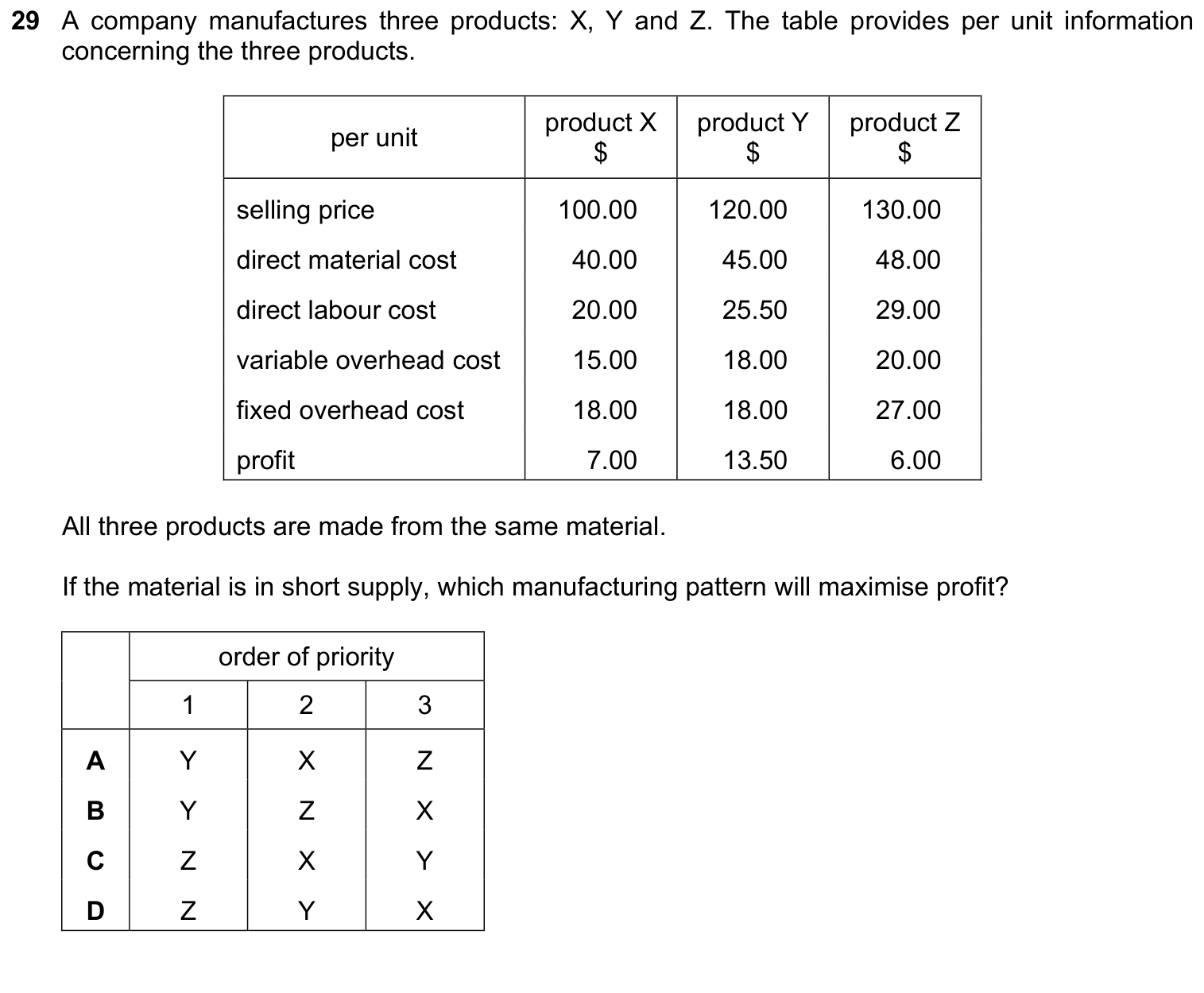 Complete source question from the Cambridge Accounting 9706 Paper 1 May/June 2023 paper, variant 2, question 29.