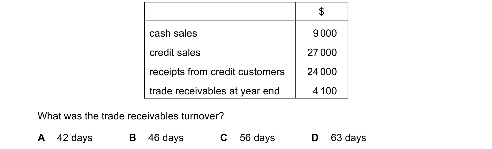 Table from the Cambridge Accounting 9706 Paper 1 May/June 2023 paper, variant 3, question 21.