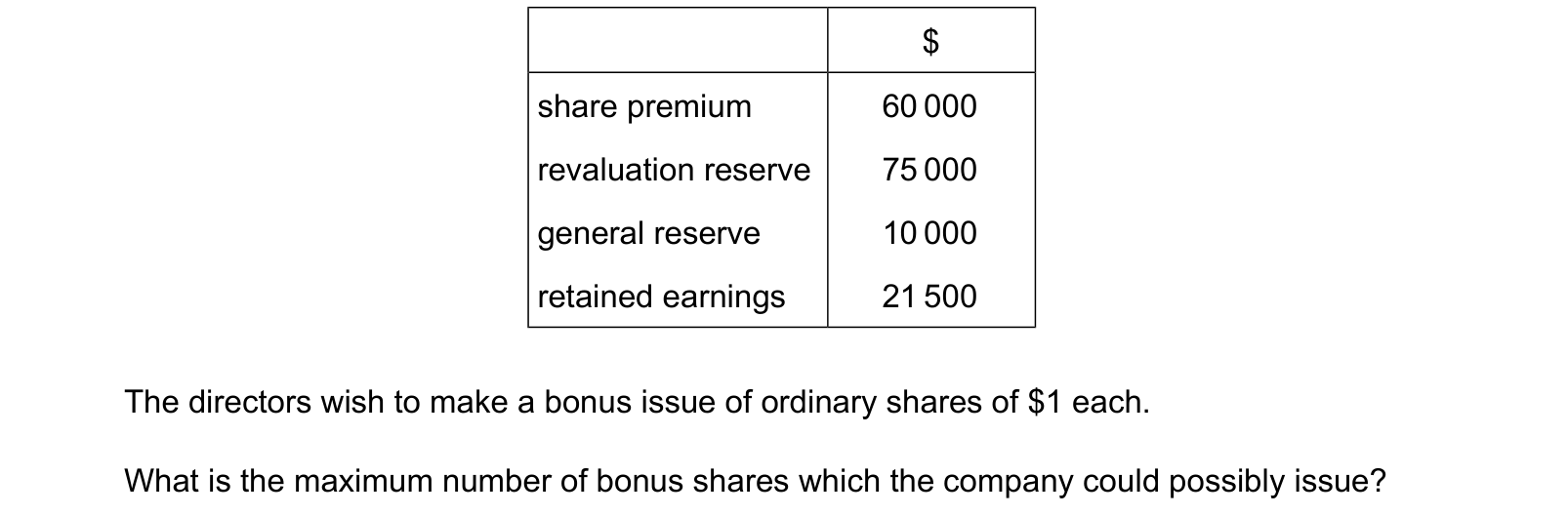 Diagram from the Cambridge Accounting 9706 Paper 1 May/June 2024 paper, variant 1, question 18.