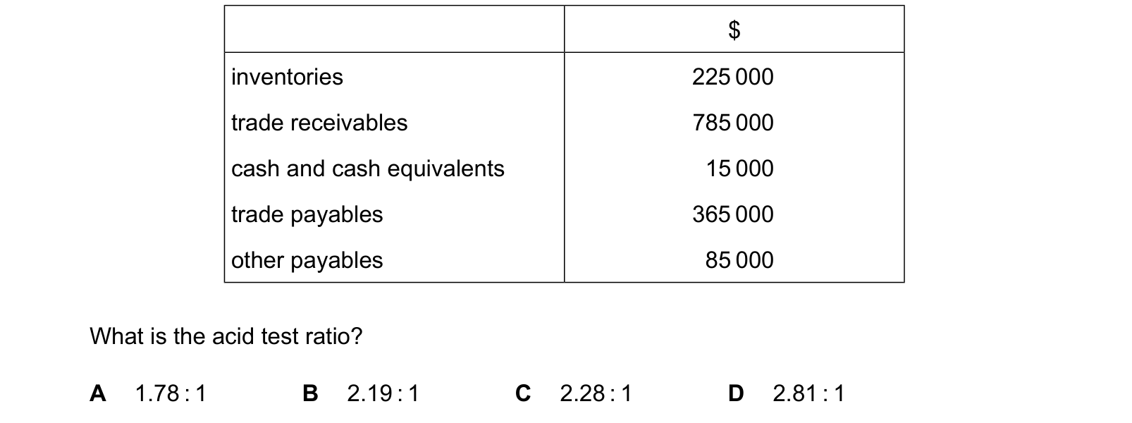Table from the Cambridge Accounting 9706 Paper 1 May/June 2024 paper, variant 2, question 22.