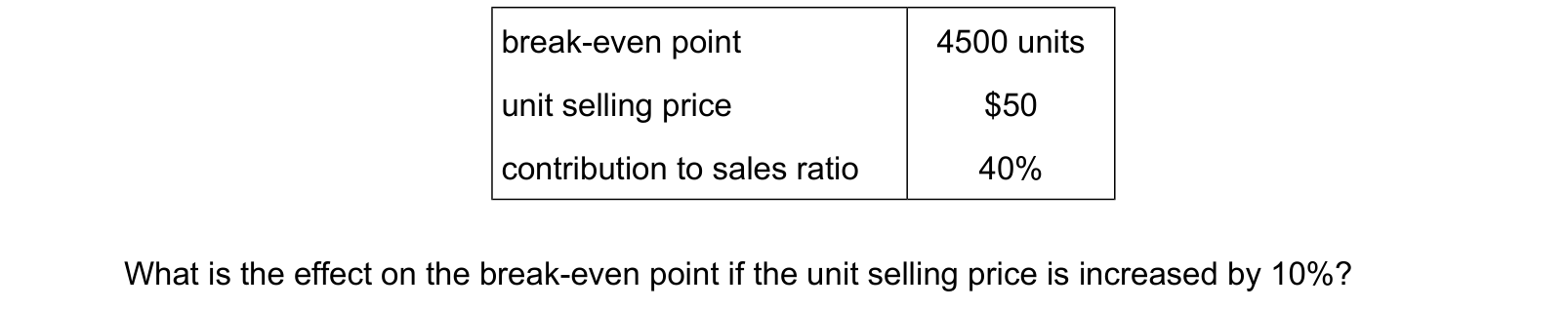 Table from the Cambridge Accounting 9706 Paper 1 May/June 2024 paper, variant 3, question 29.