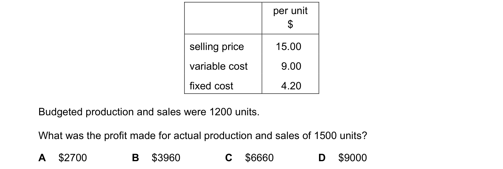 Table from the Cambridge Accounting 9706 Paper 1 October/November 2019 paper, variant 3, question 26.