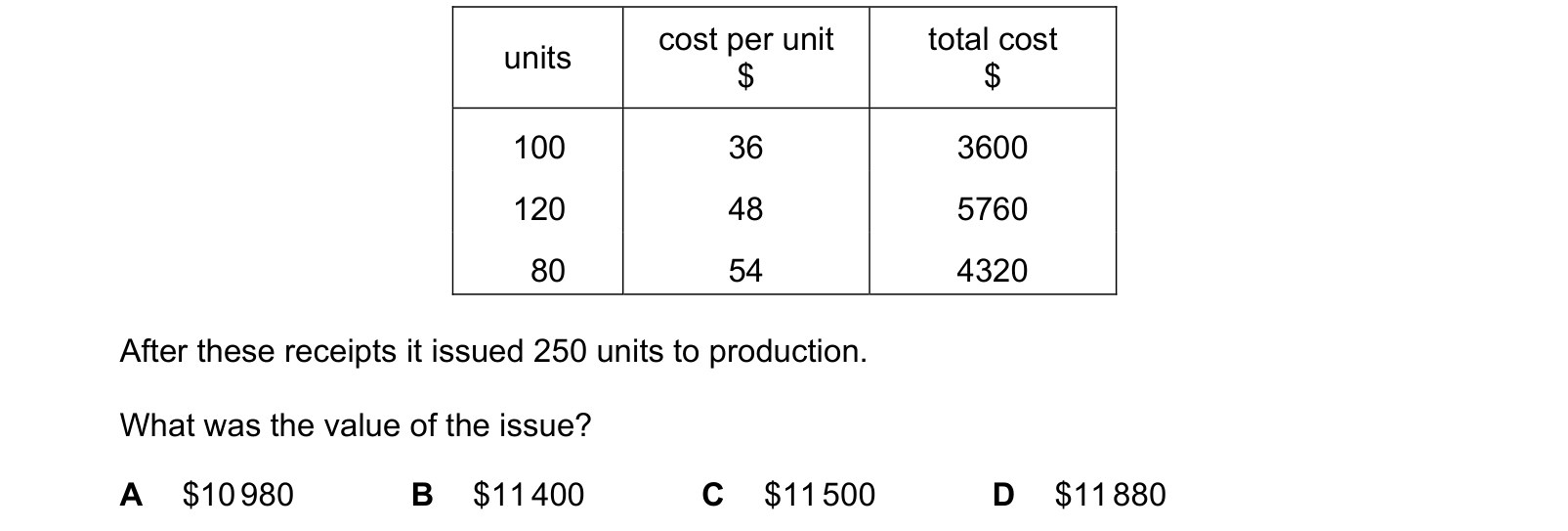 Table from the Cambridge Accounting 9706 Paper 1 October/November 2020 paper, variant 2, question 23.