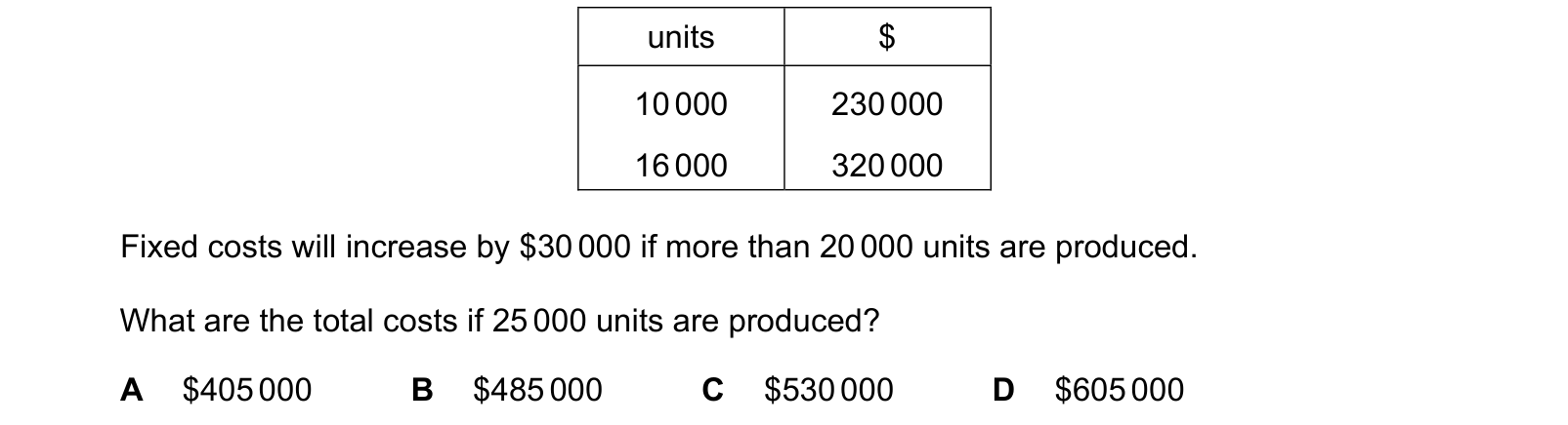 Table from the Cambridge Accounting 9706 Paper 1 October/November 2020 paper, variant 2, question 29.