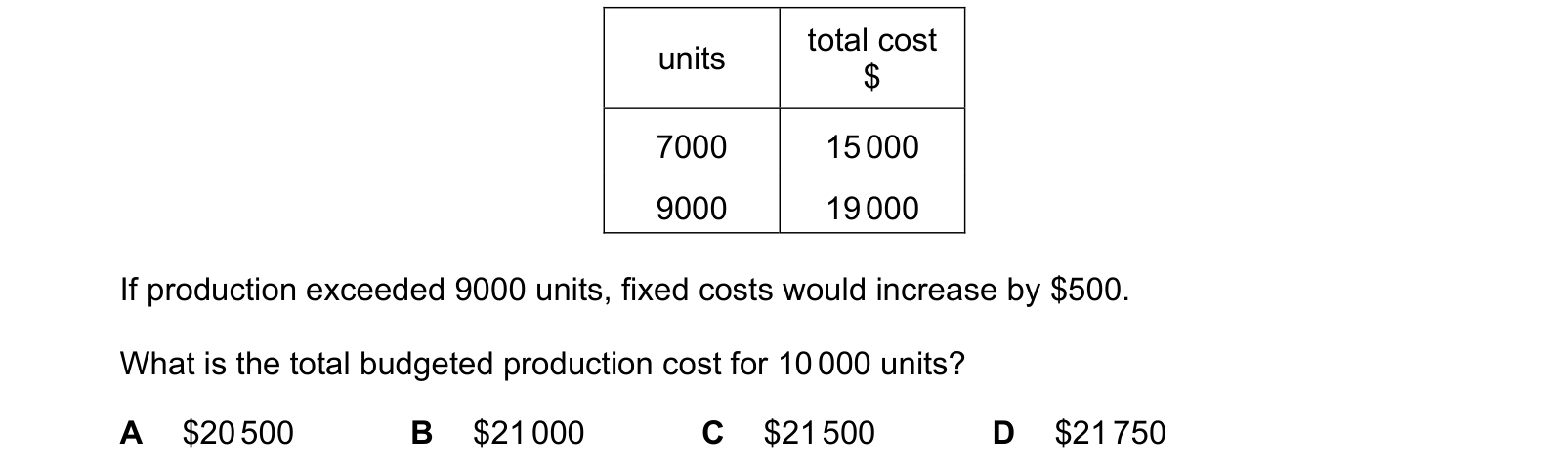Table from the Cambridge Accounting 9706 Paper 1 October/November 2020 paper, variant 3, question 29.