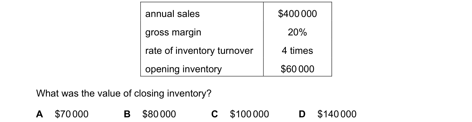 Table from the Cambridge Accounting 9706 Paper 1 October/November 2021 paper, variant 1, question 20.