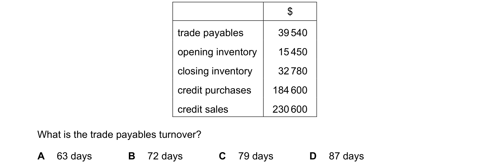 Table from the Cambridge Accounting 9706 Paper 1 October/November 2021 paper, variant 2, question 20.