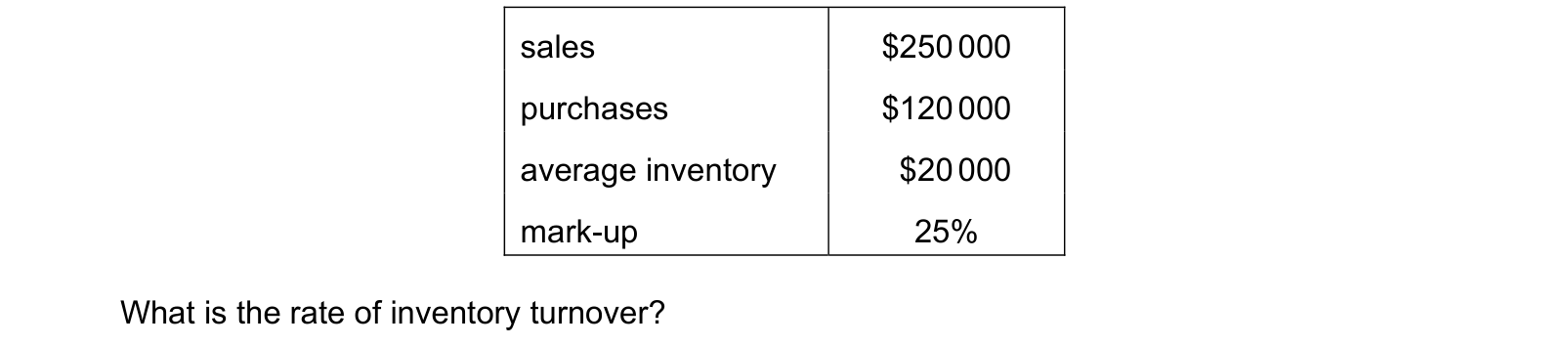 Table from the Cambridge Accounting 9706 Paper 1 October/November 2021 paper, variant 3, question 19.