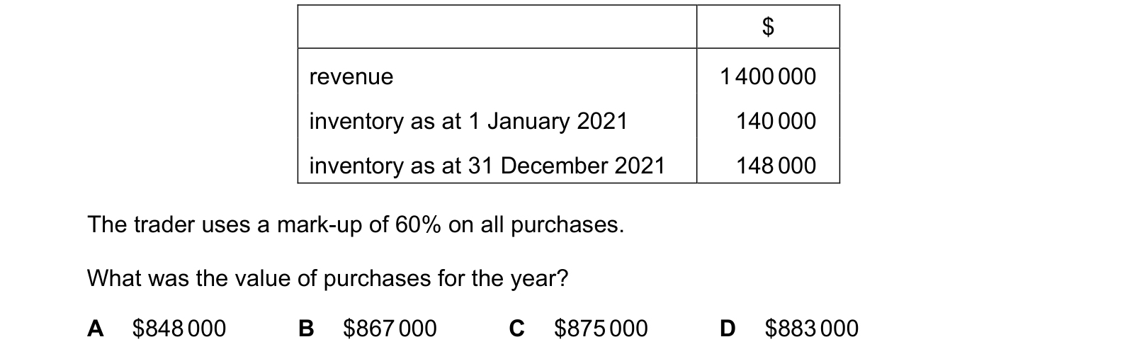 Table from the Cambridge Accounting 9706 Paper 1 October/November 2022 paper, variant 1, question 12.