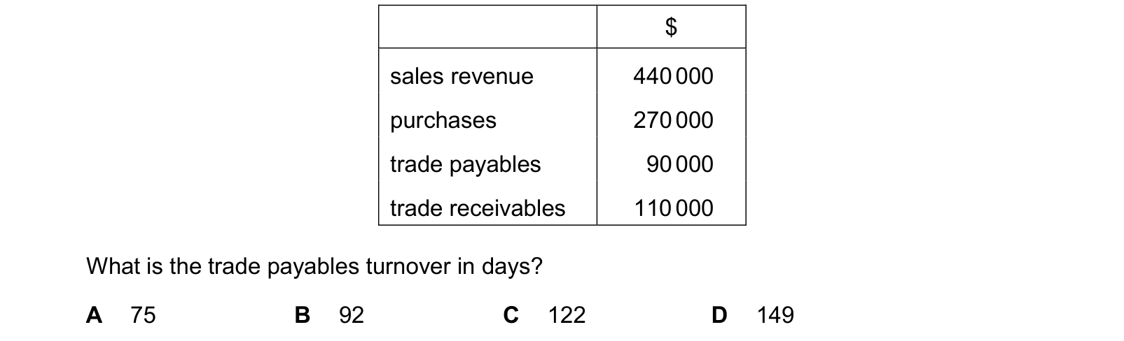 Table from the Cambridge Accounting 9706 Paper 1 October/November 2022 paper, variant 2, question 21.