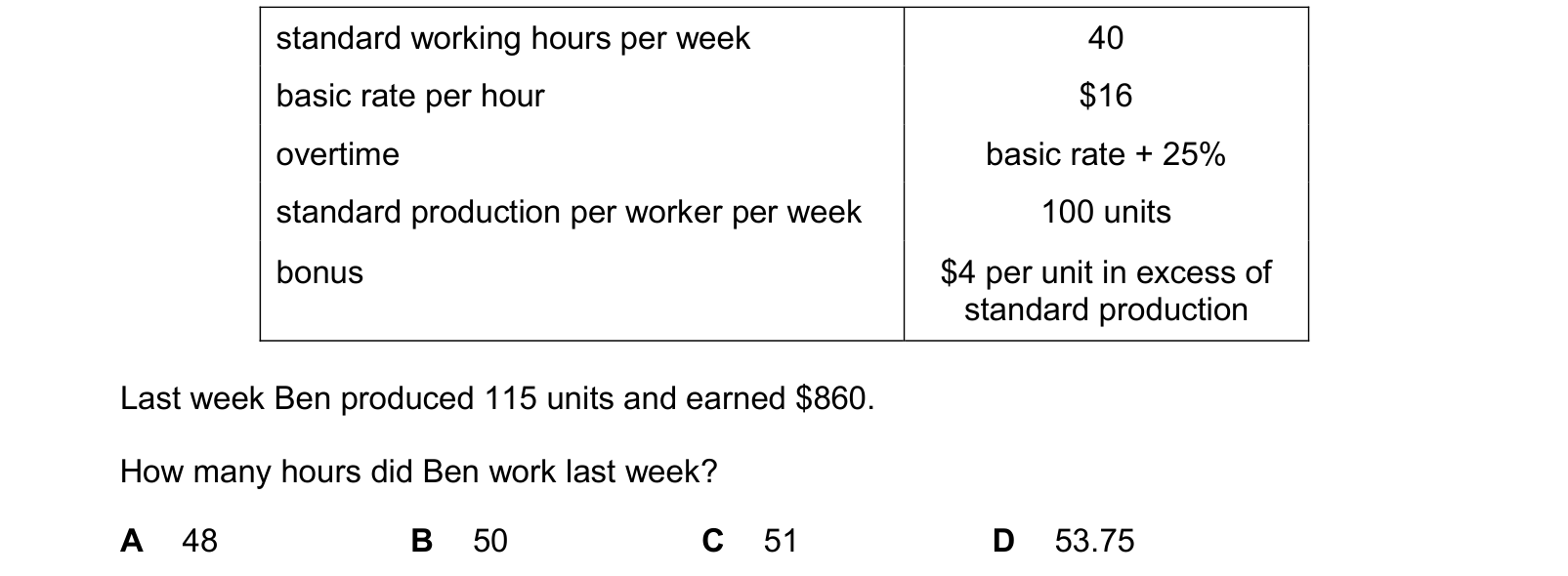 Table from the Cambridge Accounting 9706 Paper 1 October/November 2022 paper, variant 2, question 22.
