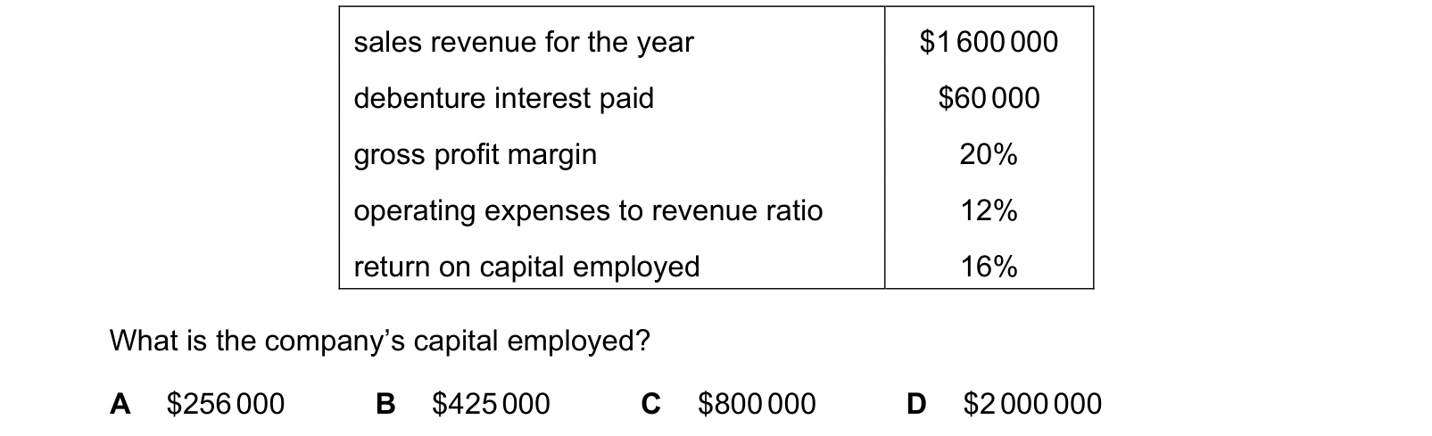 Table from the Cambridge Accounting 9706 Paper 1 October/November 2023 paper, variant 1, question 22.