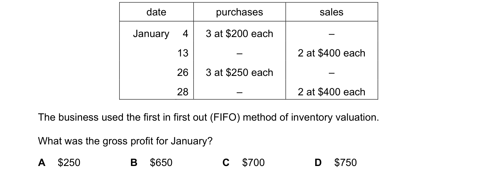 Table from the Cambridge Accounting 9706 Paper 1 October/November 2023 paper, variant 2, question 23.
