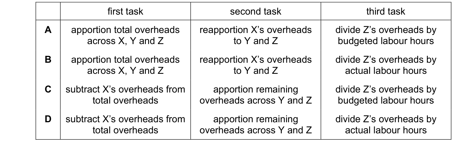 Table from the Cambridge Accounting 9706 Paper 1 October/November 2023 paper, variant 2, question 25.
