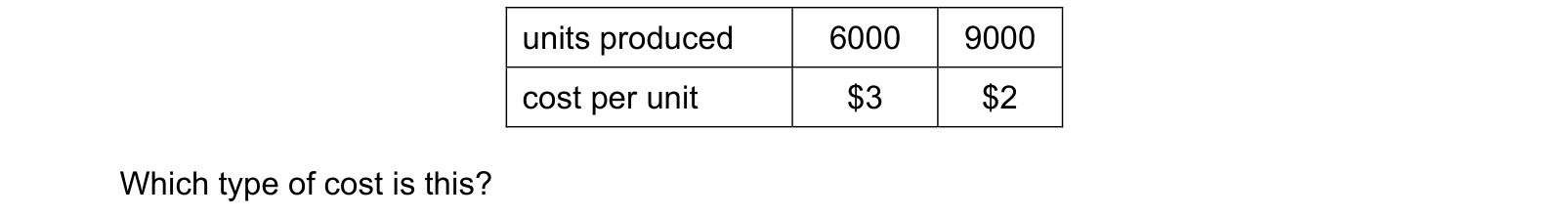 Table from the Cambridge Accounting 9706 Paper 1 October/November 2023 paper, variant 3, question 24.