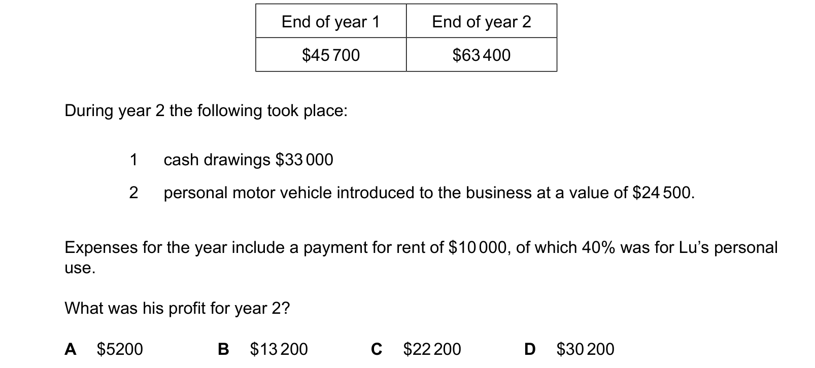 Diagram from the Cambridge Accounting 9706 Paper 1 October/November 2024 paper, variant 1, question 14.