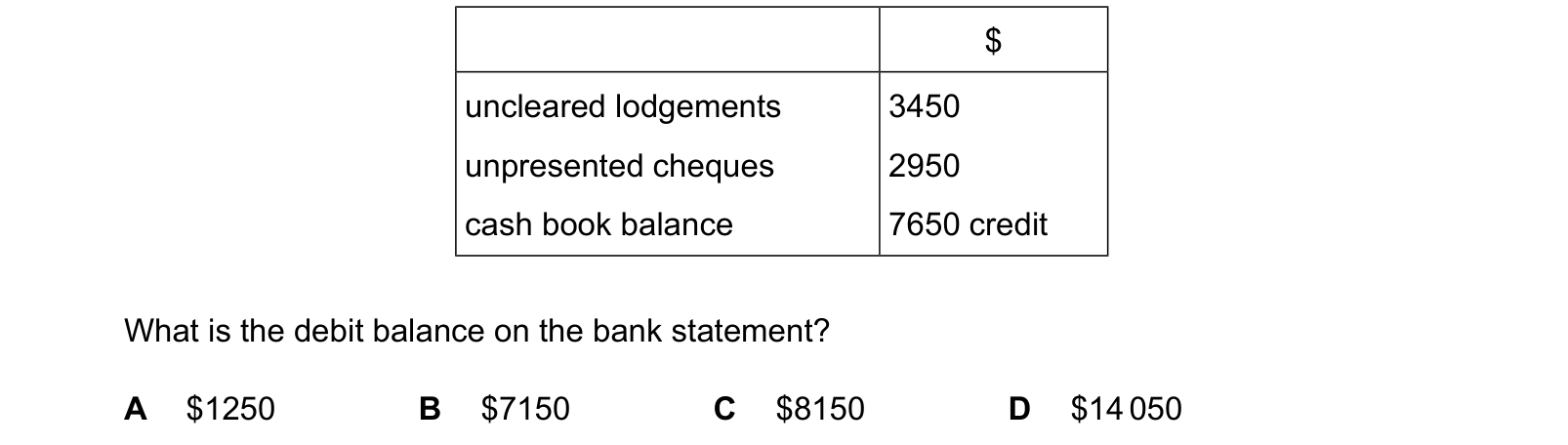 Table from the Cambridge Accounting 9706 Paper 1 October/November 2024 paper, variant 1, question 9.