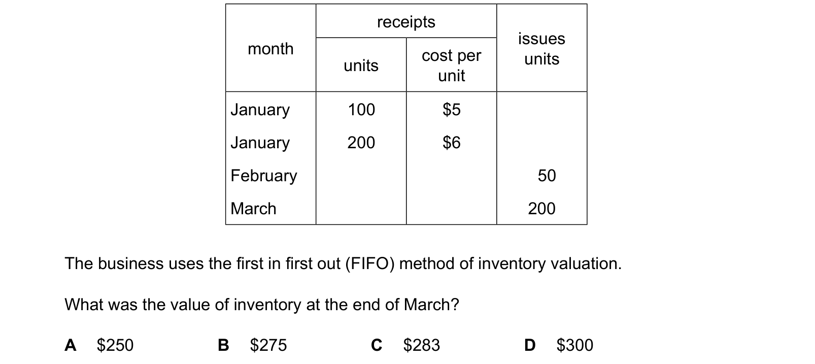 Table from the Cambridge Accounting 9706 Paper 1 October/November 2024 paper, variant 2, question 24.