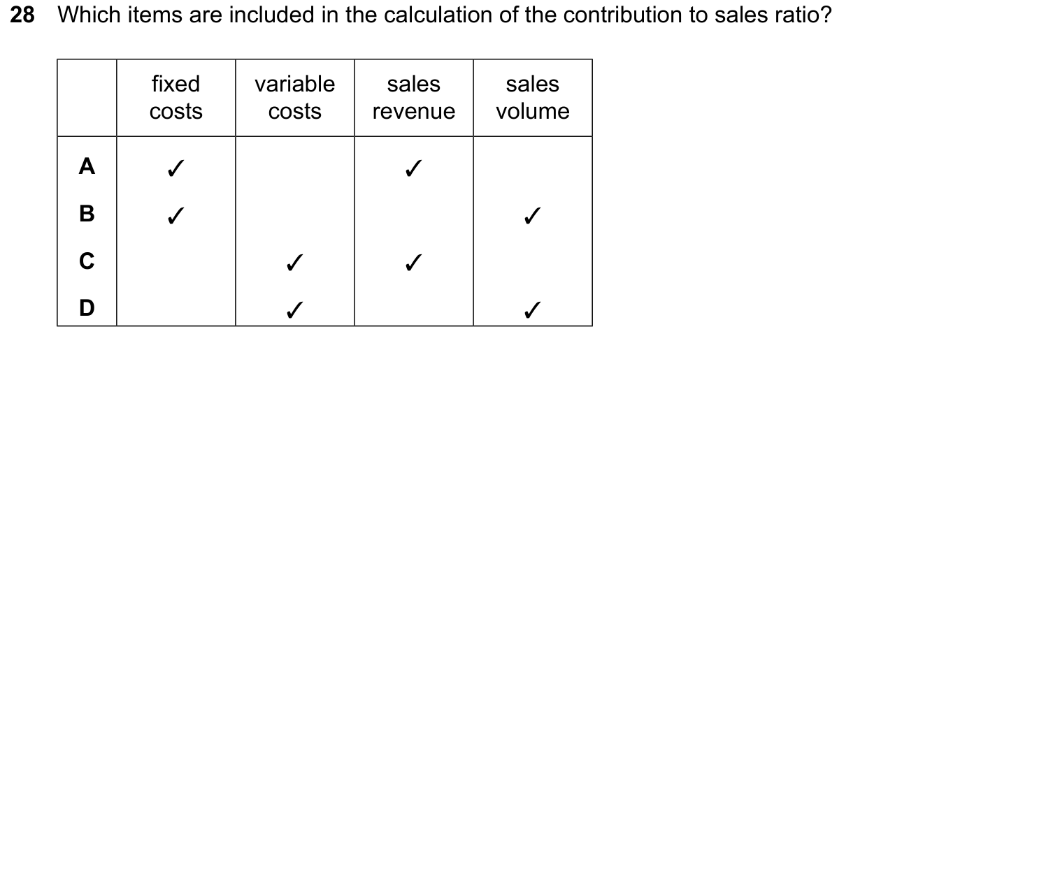 Complete source question from the Cambridge Accounting 9706 Paper 1 October/November 2024 paper, variant 2, question 28.