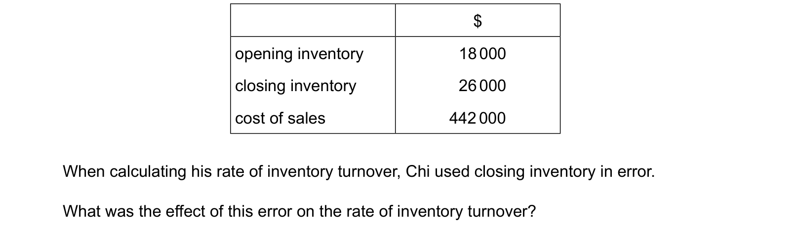 Diagram from the Cambridge Accounting 9706 Paper 1 October/November 2024 paper, variant 3, question 22.