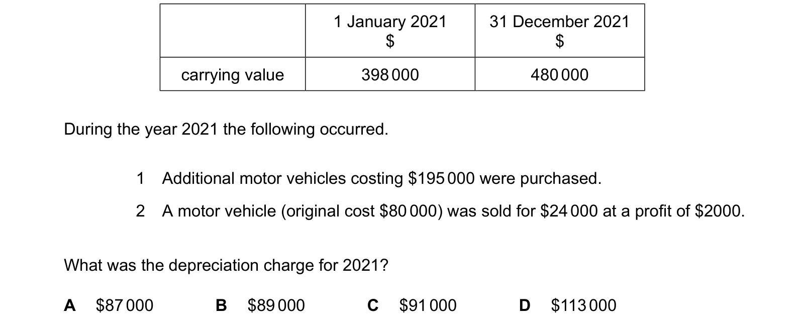 Diagram from the Cambridge Accounting 9706 Paper 1 October/November 2024 paper, variant 3, question 7.