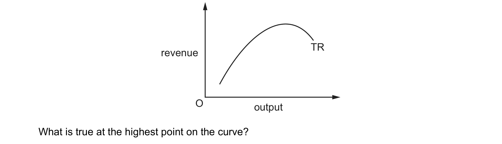 Diagram from the Cambridge Paper 3 (A Level) March 2016 paper, variant 2.