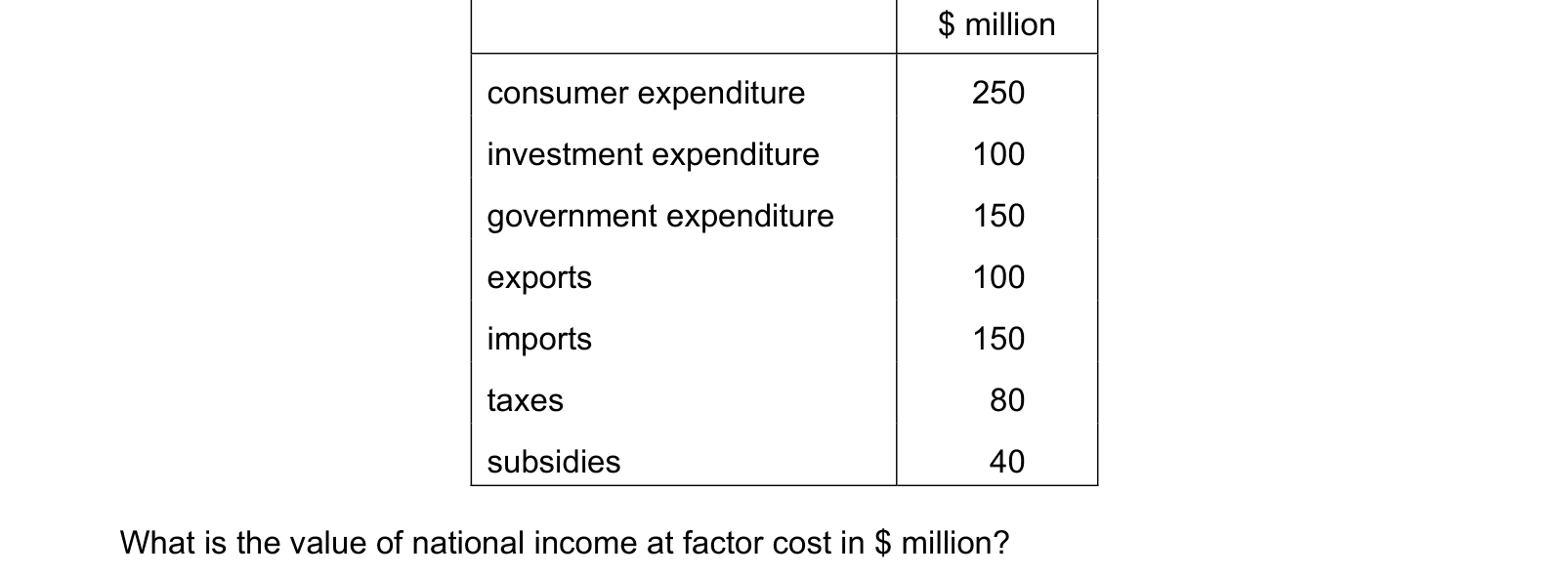 Table from the Cambridge Paper 3 (A Level) March 2019 paper, variant 2.
