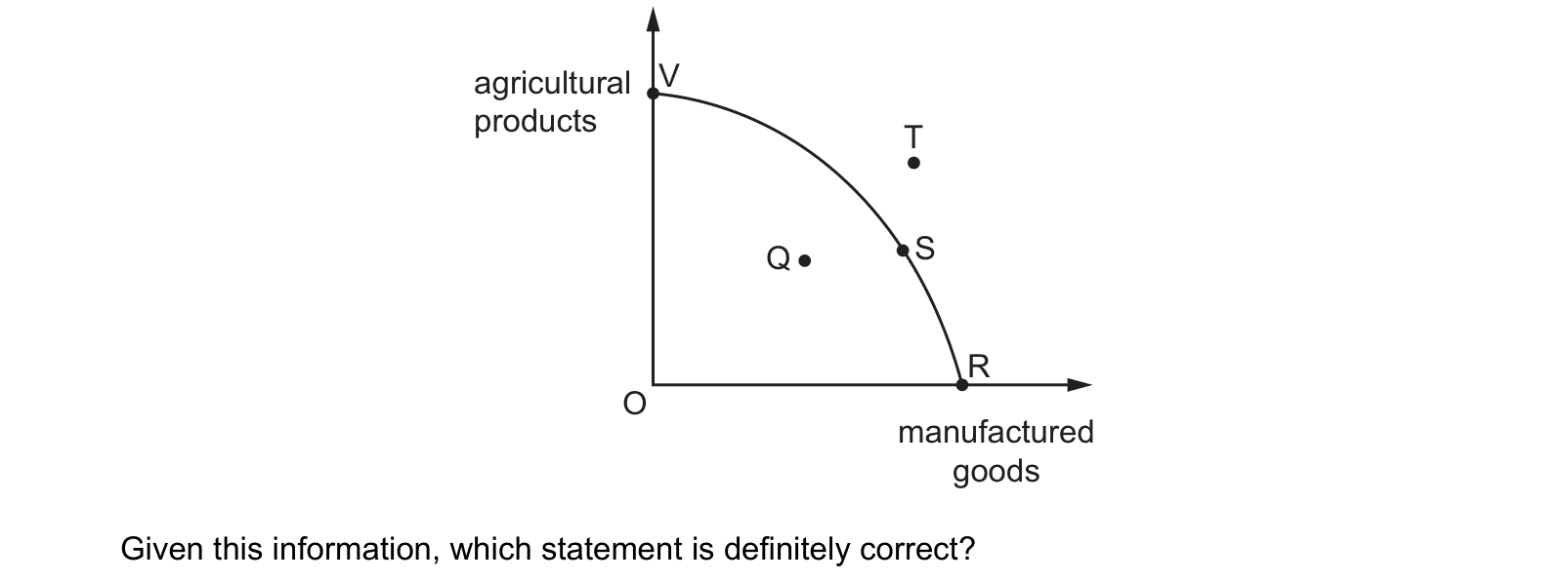 Diagram from the Cambridge Paper 1 (AS) May/June 2018 paper, variant 1.