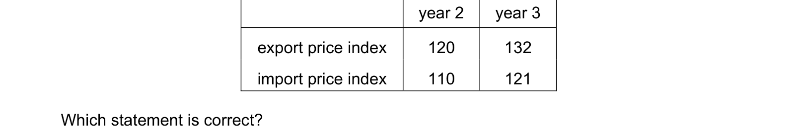 Table from the Cambridge Paper 1 (AS) May/June 2018 paper, variant 2.
