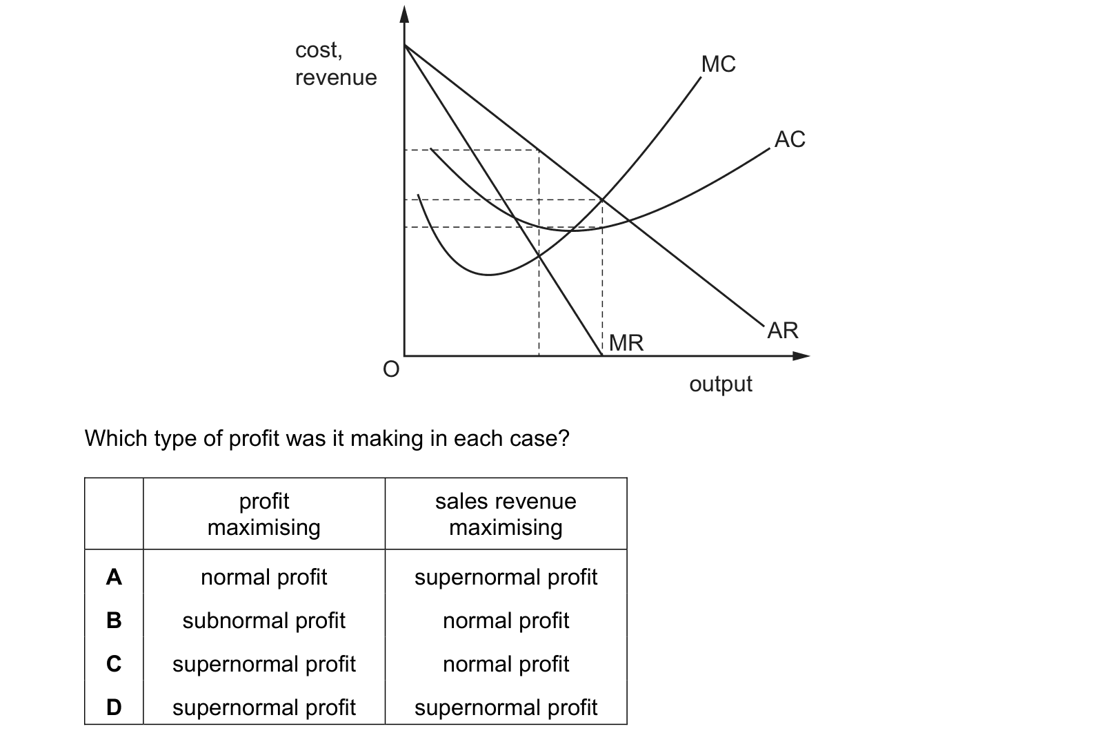 Diagram from the Cambridge Paper 3 (A Level) May/June 2018 paper, variant 2.