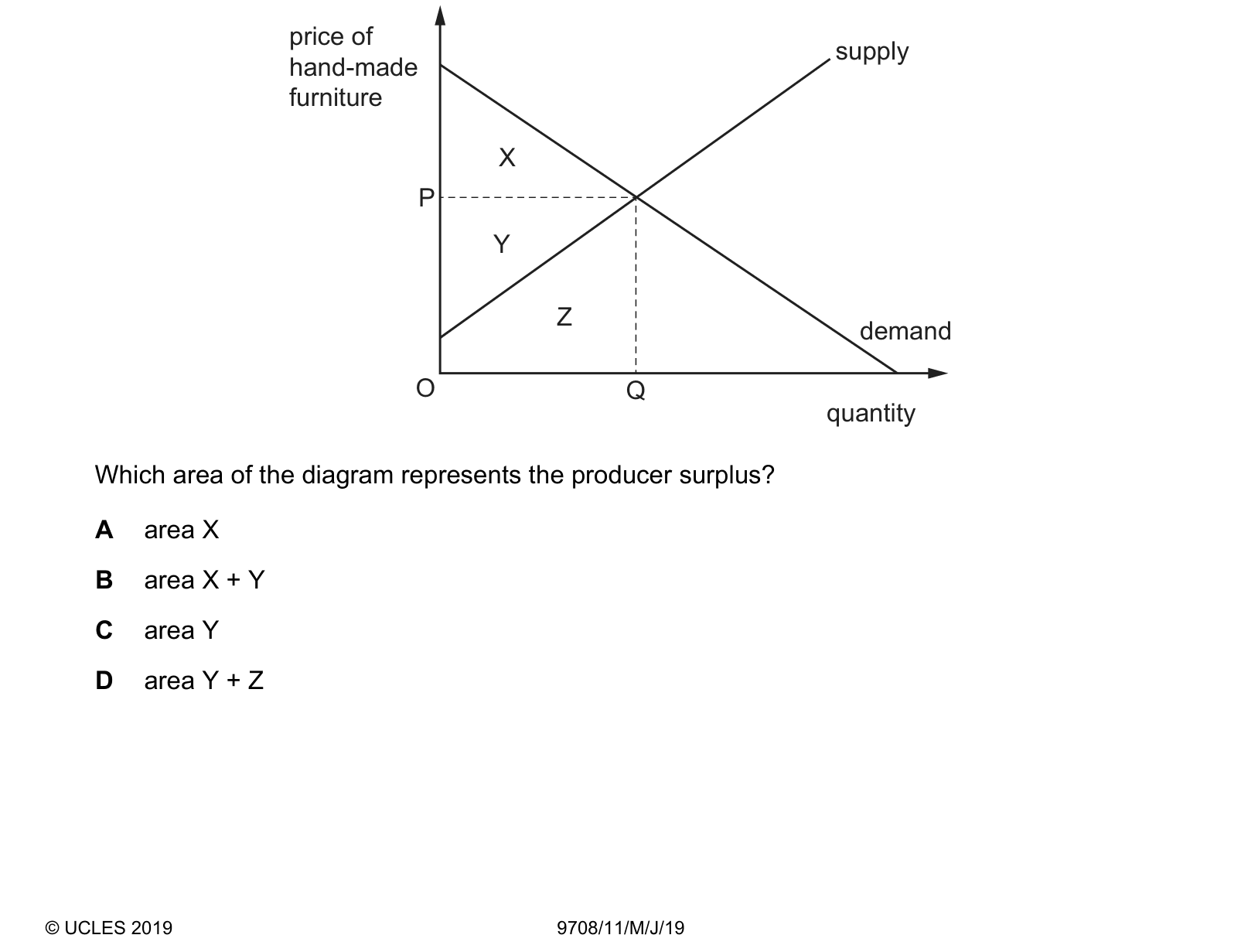 Diagram from the Cambridge Paper 1 (AS) May/June 2019 paper, variant 1.