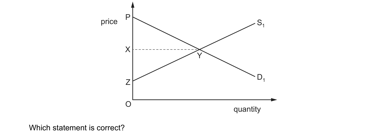 Diagram from the Cambridge Paper 1 (AS) May/June 2020 paper, variant 1.