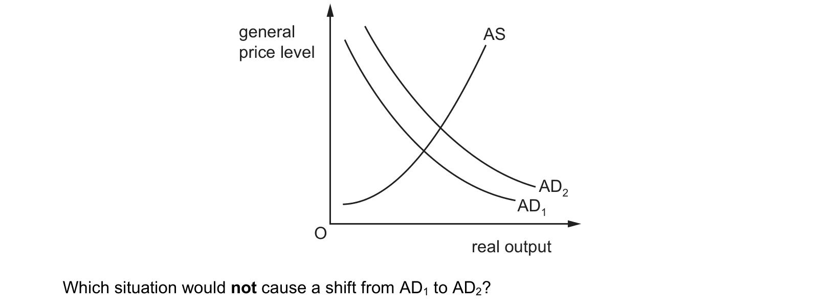 Diagram from the Cambridge Paper 1 (AS) May/June 2020 paper, variant 1.
