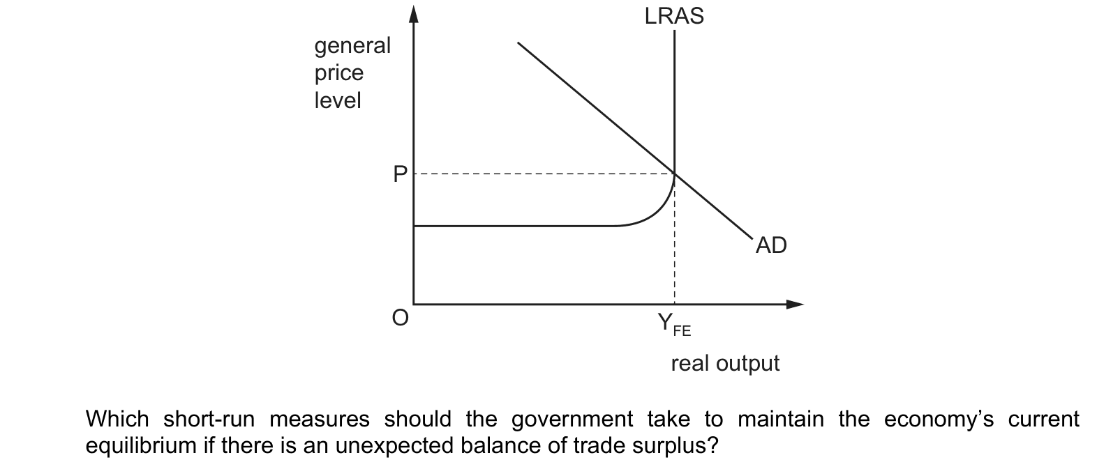 Diagram from the Cambridge Paper 1 (AS) May/June 2020 paper, variant 2.