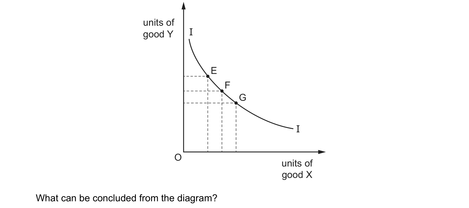 Diagram from the Cambridge Paper 3 (A Level) May/June 2020 paper, variant 3.