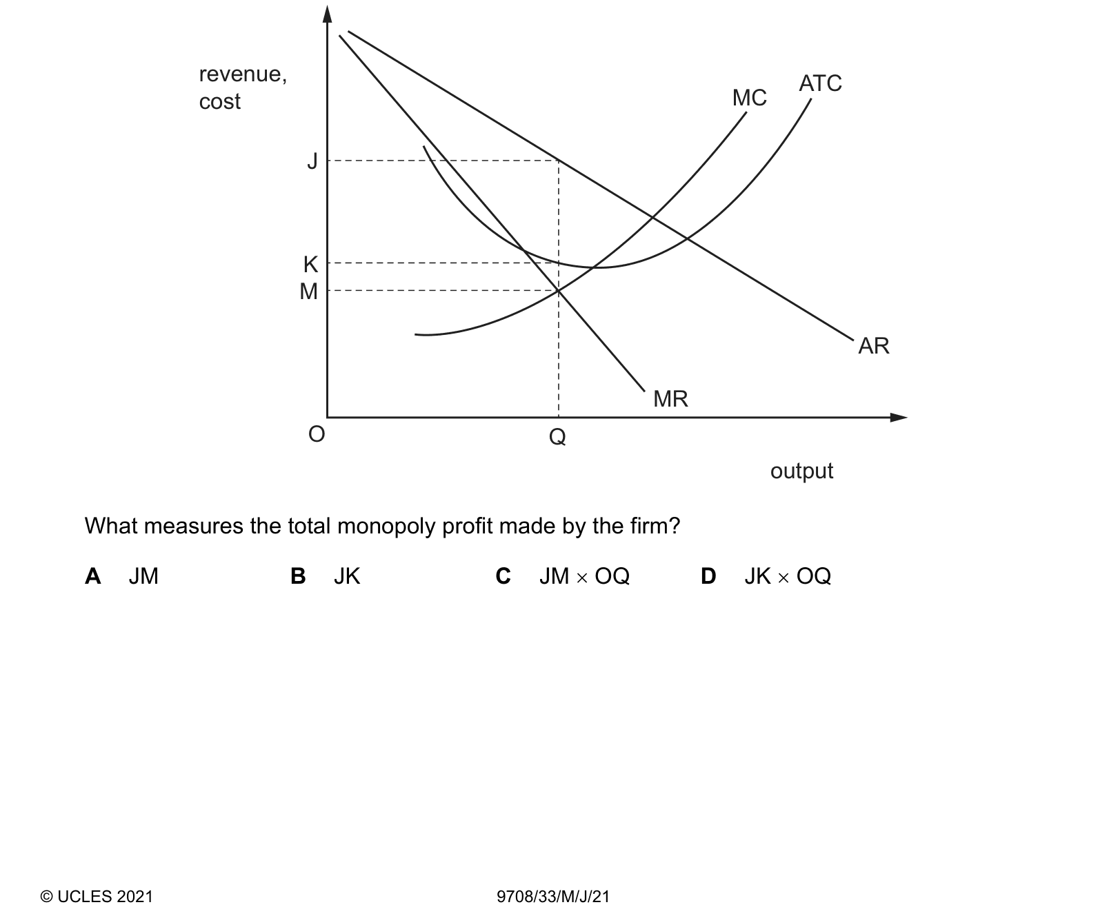 Diagram from the Cambridge Paper 3 (A Level) May/June 2021 paper, variant 3.