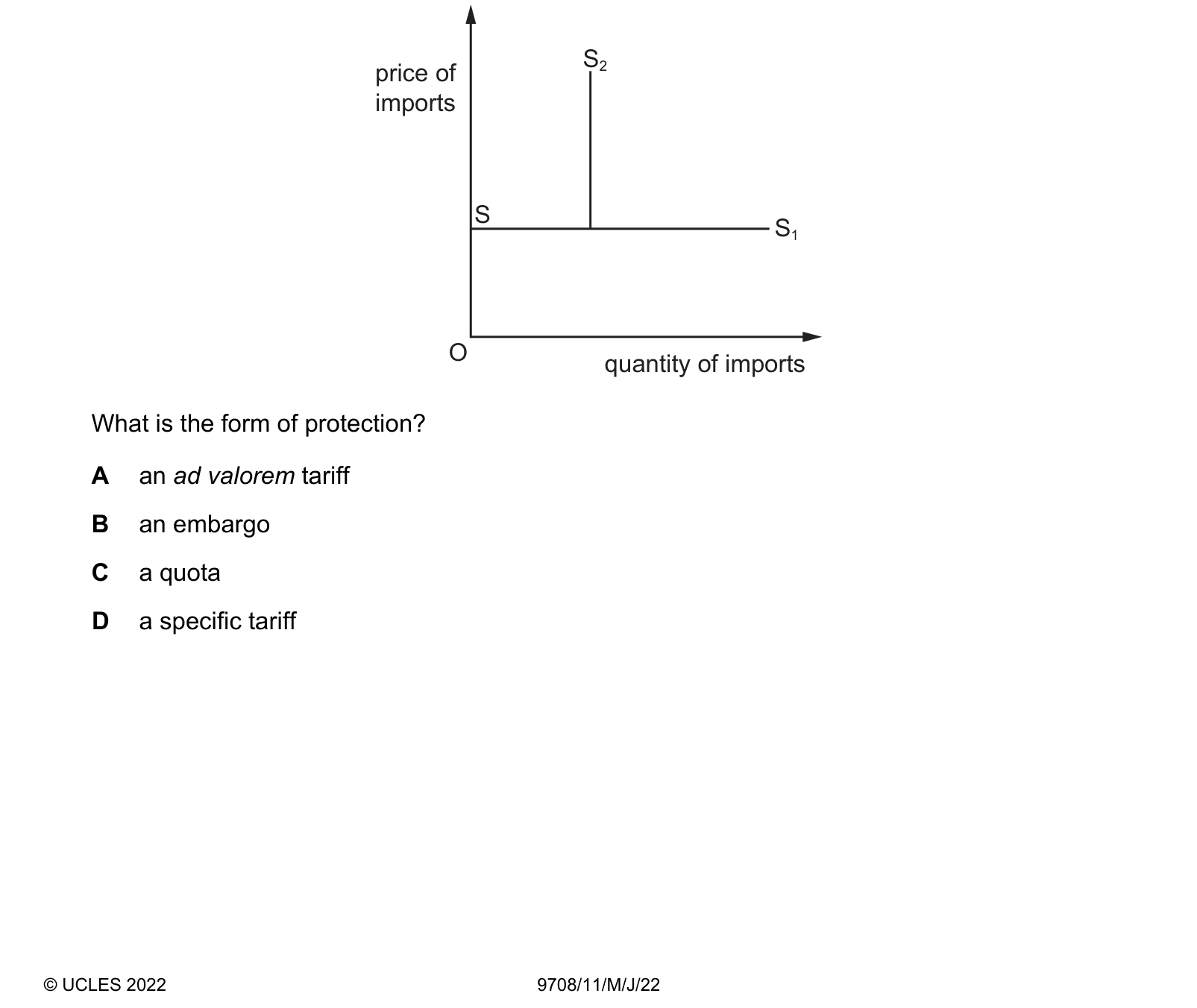 Diagram from the Cambridge Paper 1 (AS) May/June 2022 paper, variant 1.