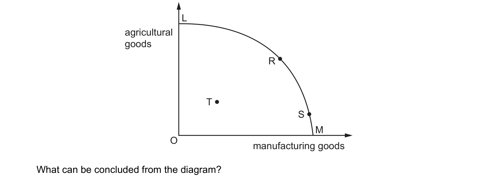 Diagram from the Cambridge Paper 3 (A Level) May/June 2022 paper, variant 1.