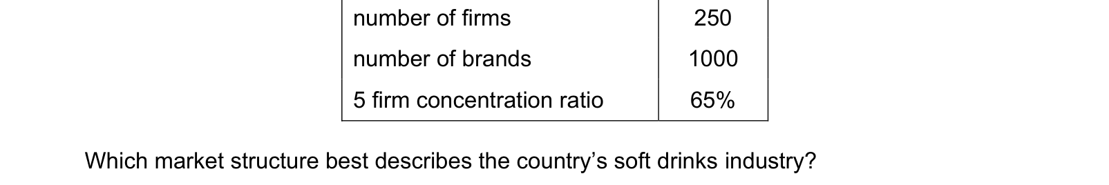 Table from the Cambridge Paper 3 (A Level) May/June 2022 paper, variant 2.