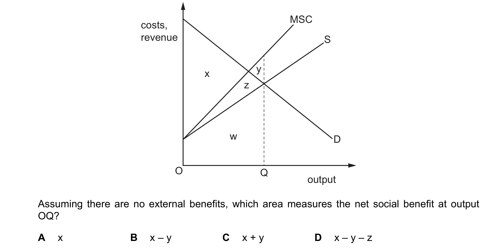 Diagram from the Cambridge Paper 3 (A Level) May/June 2023 paper, variant 1.