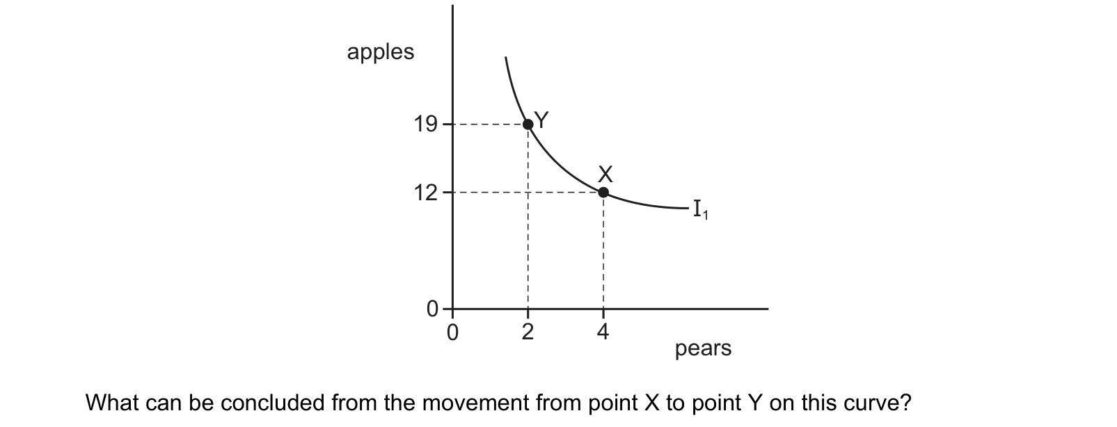 Diagram from the Cambridge Paper 3 (A Level) May/June 2023 paper, variant 2.