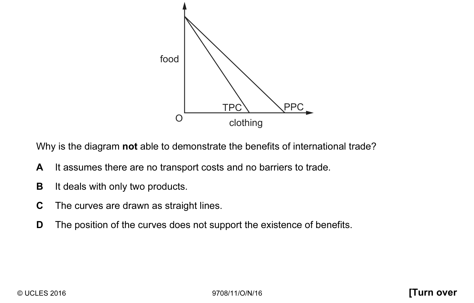 Diagram from the Cambridge Paper 1 (AS) October/November 2016 paper, variant 1.
