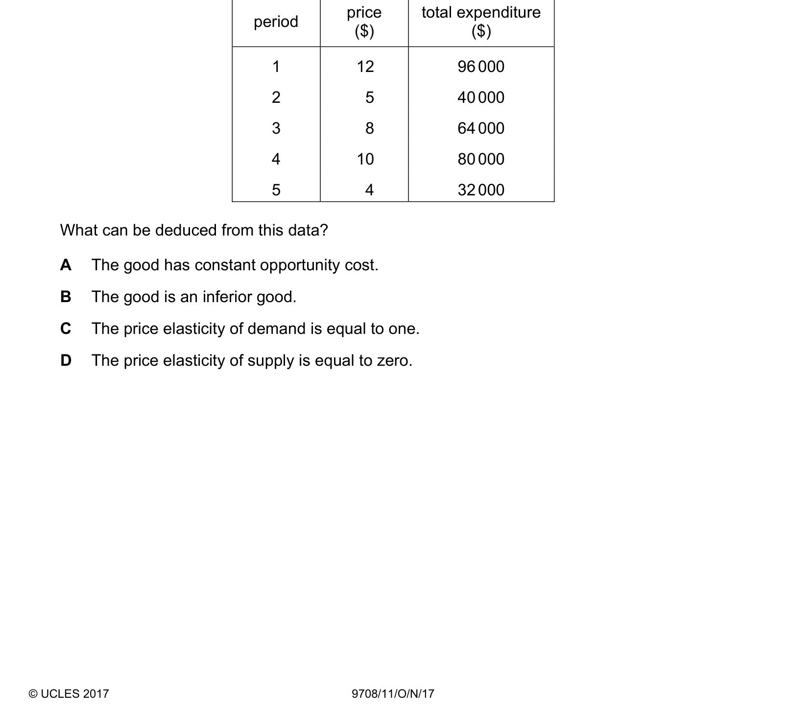 Table from the Cambridge Paper 1 (AS) October/November 2017 paper, variant 1.
