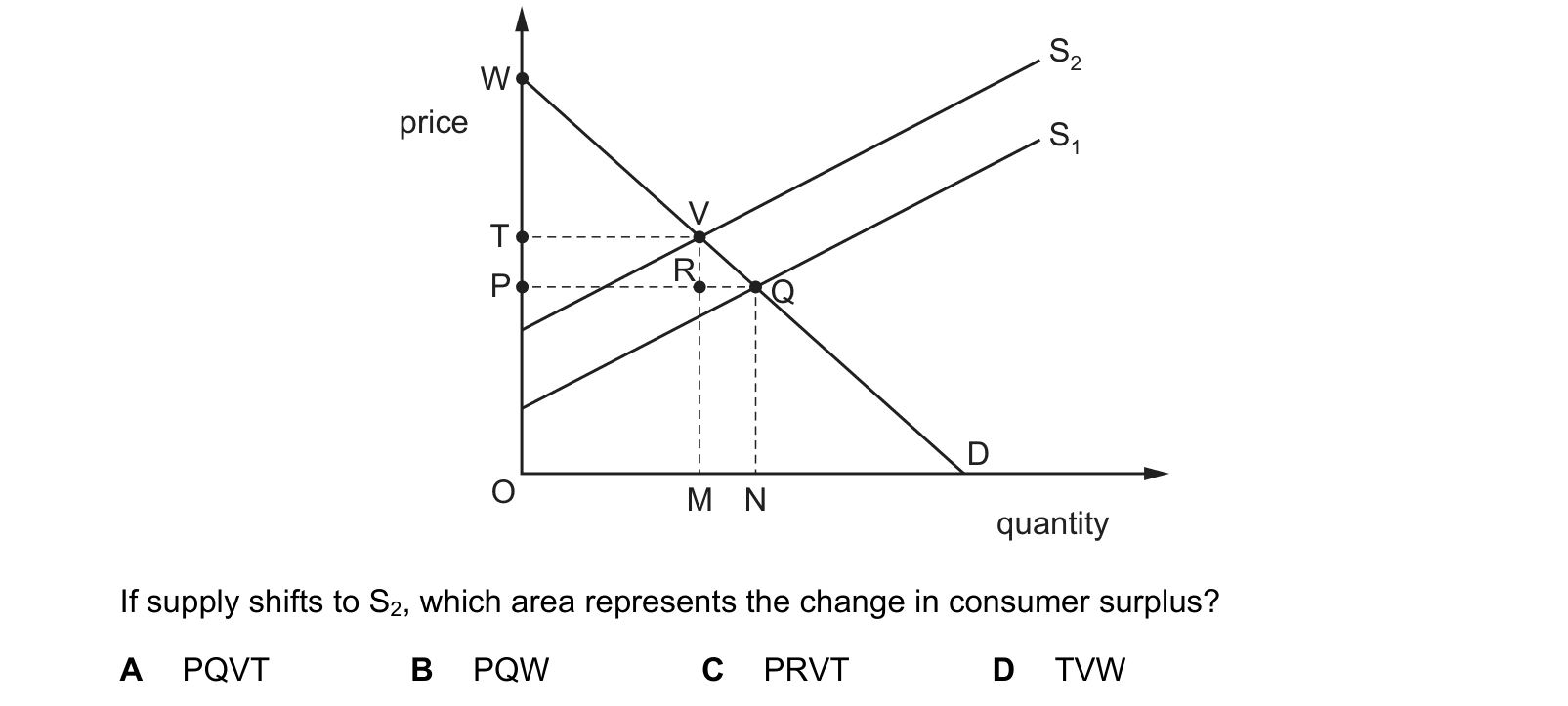 Diagram from the Cambridge Paper 1 (AS) October/November 2017 paper, variant 2.