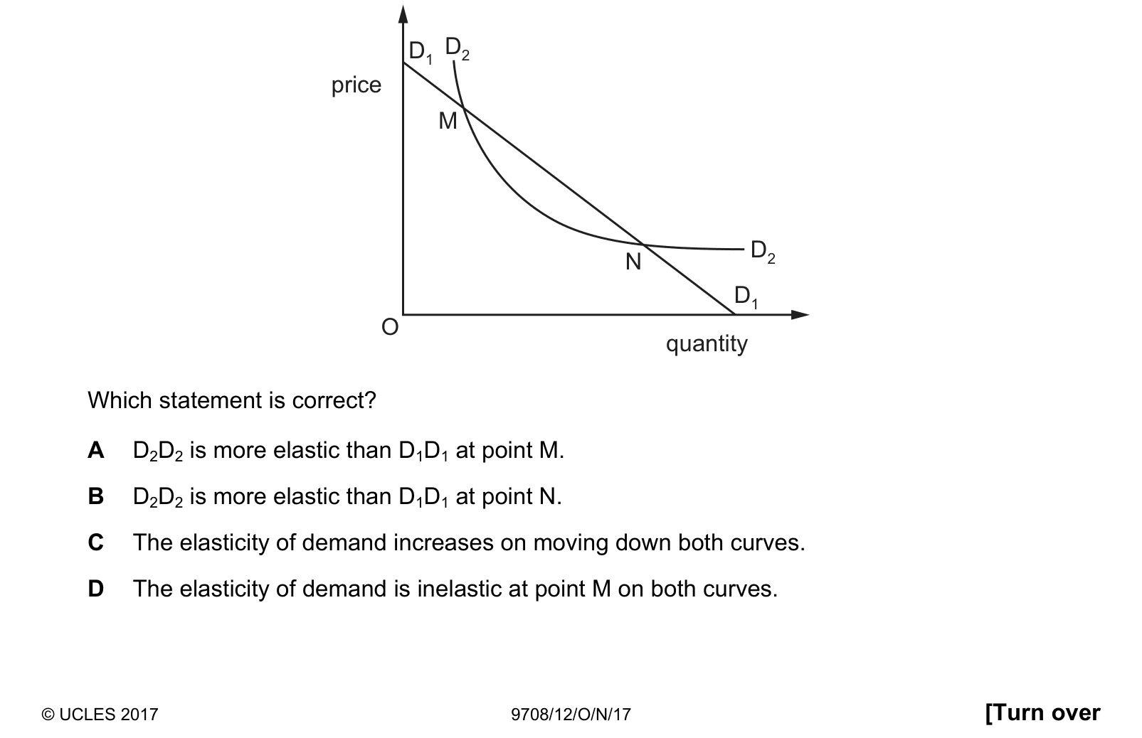Diagram from the Cambridge Paper 1 (AS) October/November 2017 paper, variant 2.