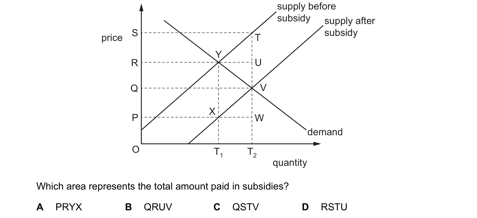 Diagram from the Cambridge Paper 1 (AS) October/November 2017 paper, variant 3.