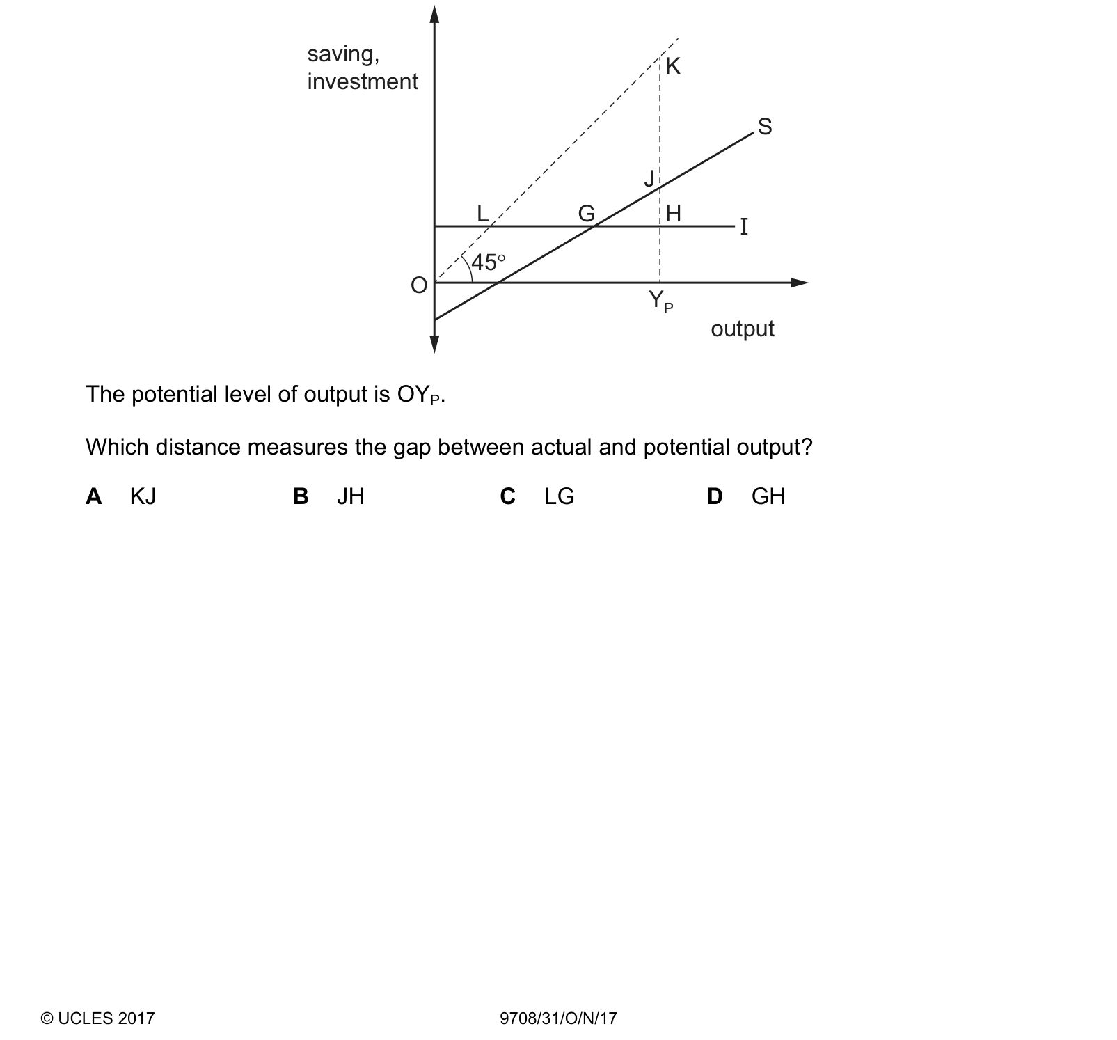 Diagram from the Cambridge Paper 3 (A Level) October/November 2017 paper, variant 1.
