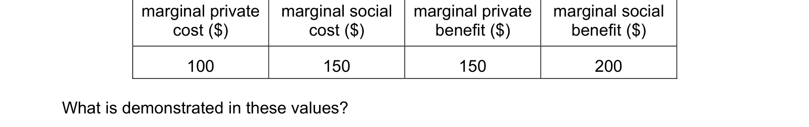 Table from the Cambridge Paper 3 (A Level) October/November 2017 paper, variant 3.